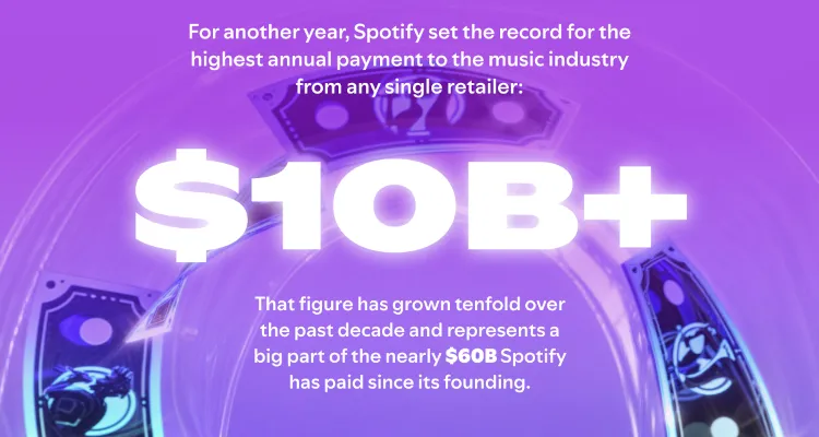 Spotify music industry payout chart